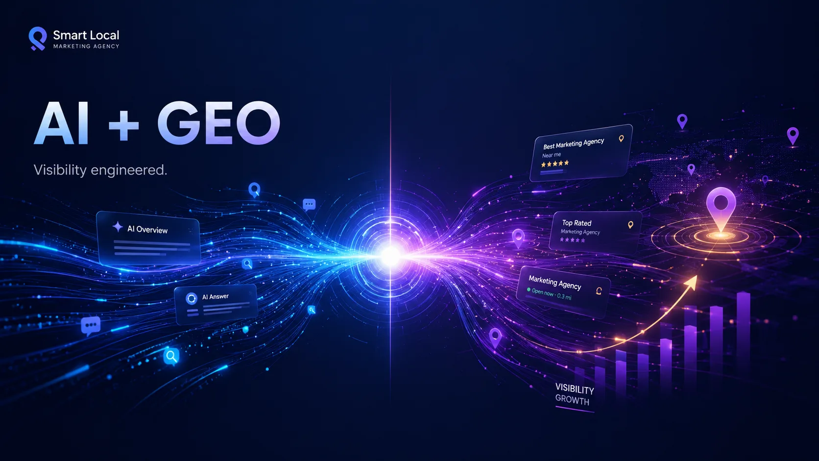 Smart Local AI and GEO banner showing visibility engineered for AI search