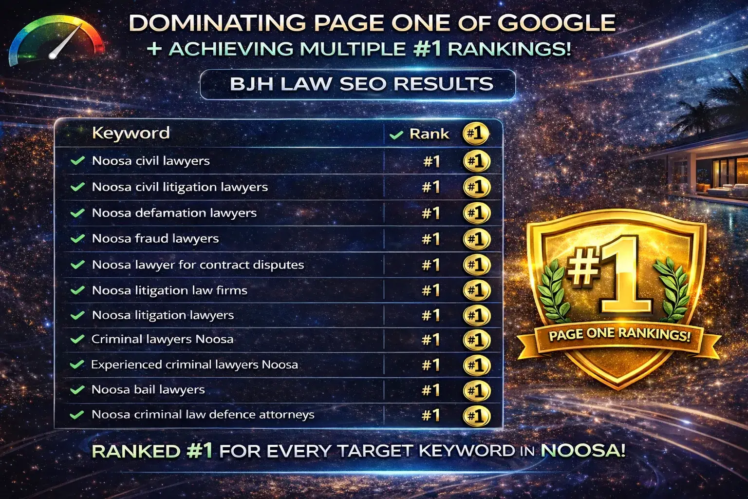 BJH Law keyword ranking table showing eleven first-place positions