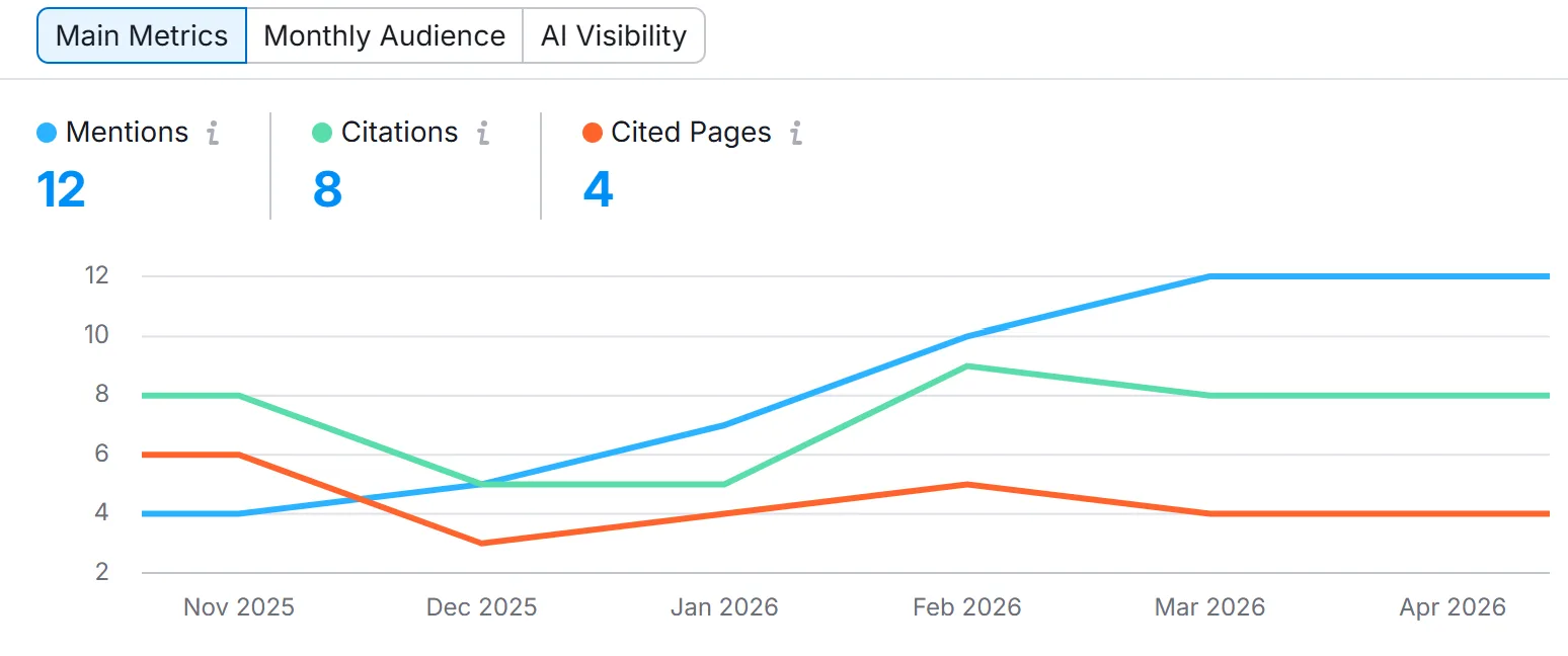 Morrisons Maintenance Plumbing AI search growth